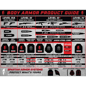 Spartan Armor Systems AR550 Level III+ Body Armor - Shooters Cut (Set of Two)